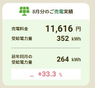7月売電額