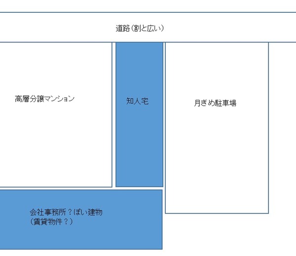 うなぎの寝床1