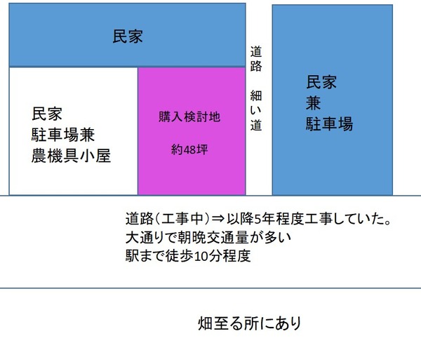 土地探し回想録紹介された土地