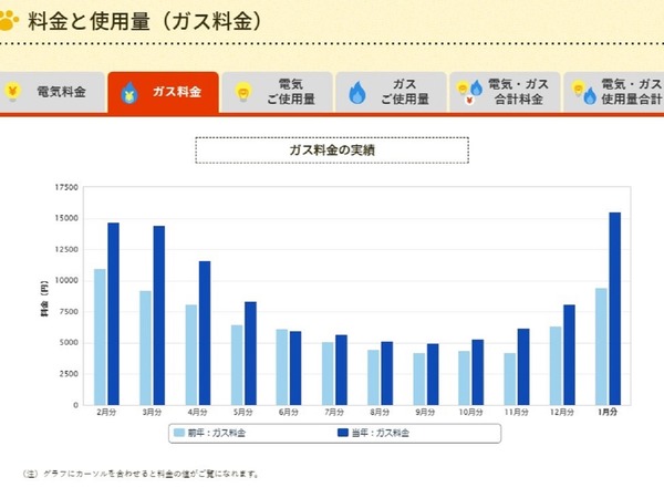 ガス料金