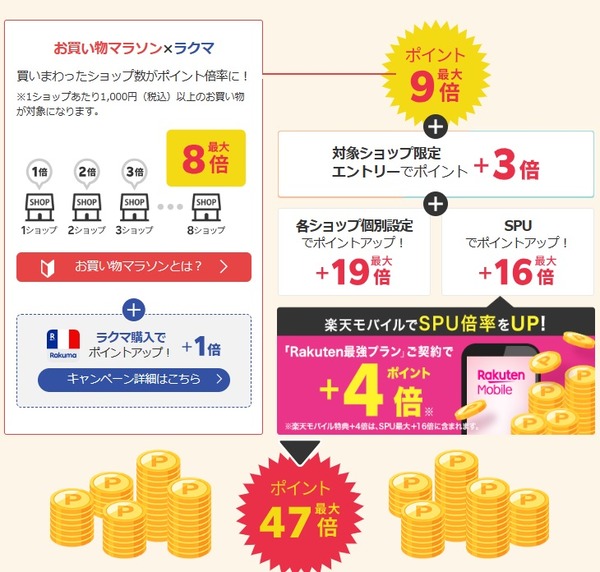 お買い物マラソンルール