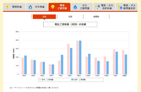 電気使用量