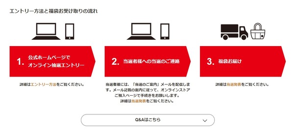 応募方法