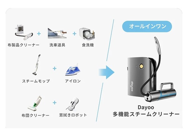オールインワン
