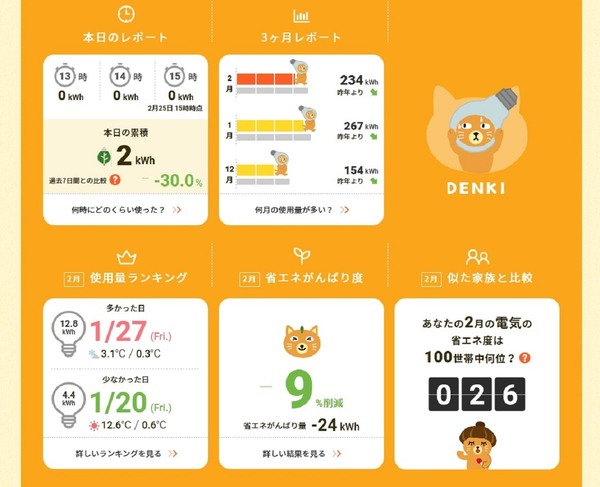 電気使用料レポート