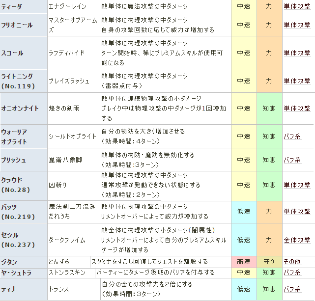 新規に大盤振る舞い ピクトロジカを始めなら今 最初にもらえちゃうプレメモガイド ピクトロジカff攻略まとめblog