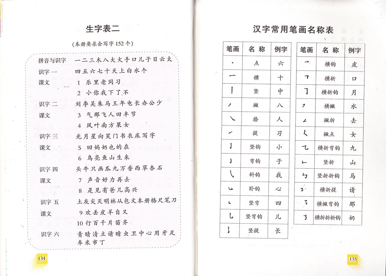 中国の小１国語教科書で中国語 生字表 中国の小学校 国語 教科書で中国語を勉強