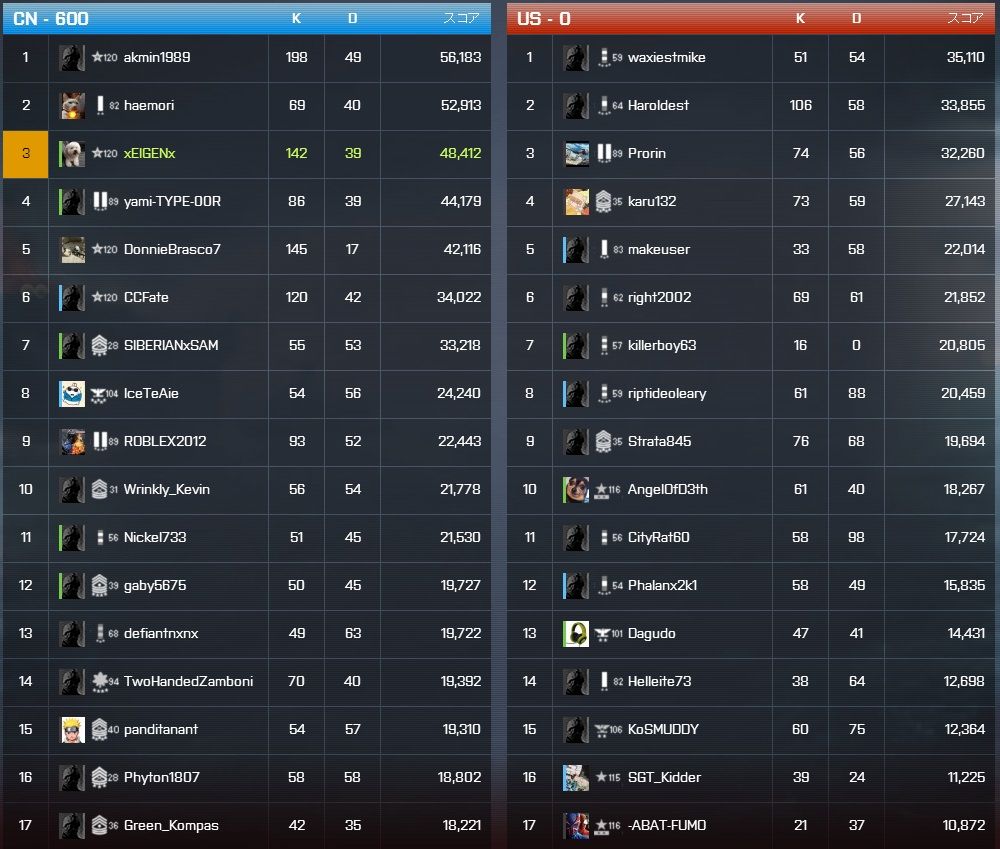 Eigenのまじめ なブログ Bf4 Eigenのまじめ なブログ Bf4