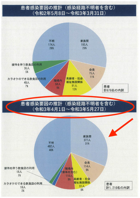 コロナ本部会議資料_5.28 改1024_3