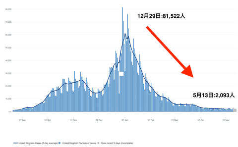UK採取日基準検査陽性者数