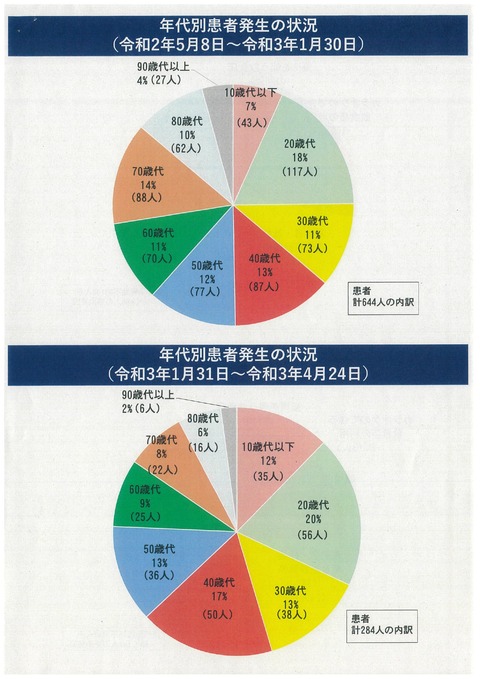 01_本部会議資料_page-0001