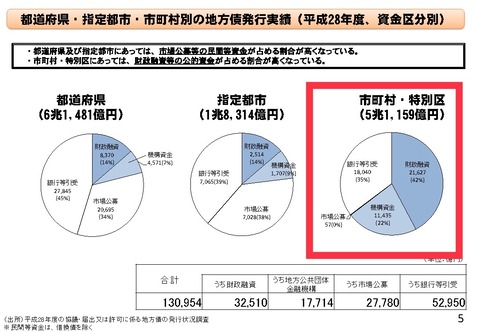 総務省地方債をめぐる最近の動き_ページ_07b