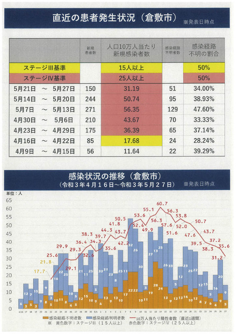 コロナ本部会議資料_5.28 改1024_4