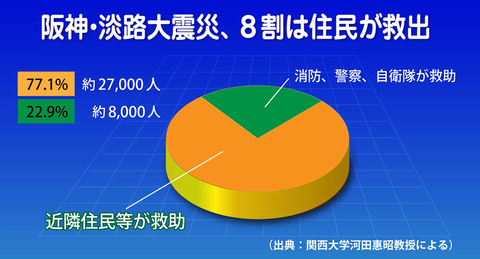 地区防災計画ビデオ１