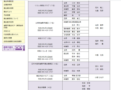 会派別名簿