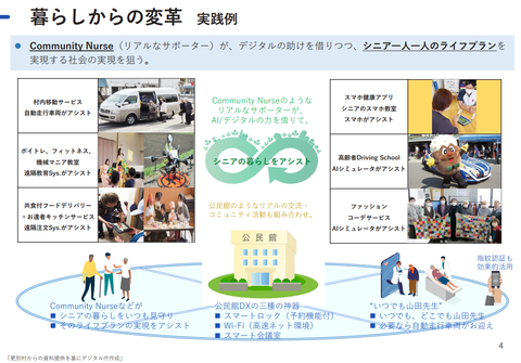 デジタル田園都市国家が目指す将来像について3