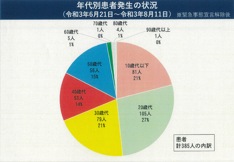 8月12日年代別