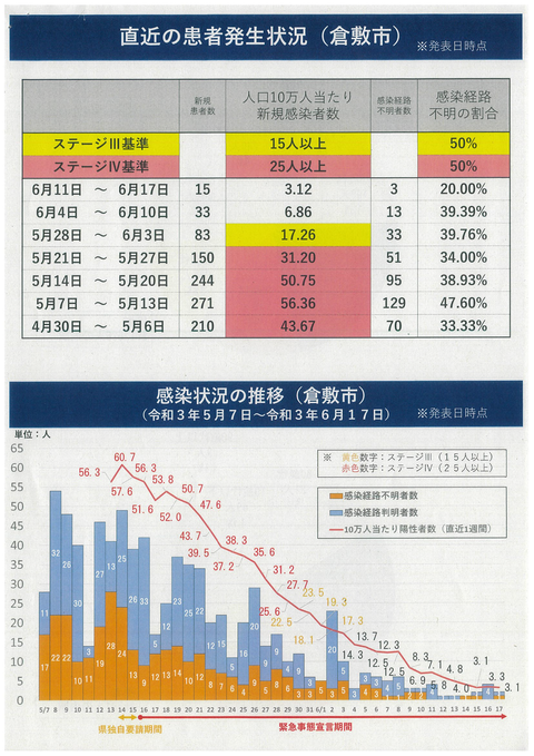 0617_資料議会３_ページ_03