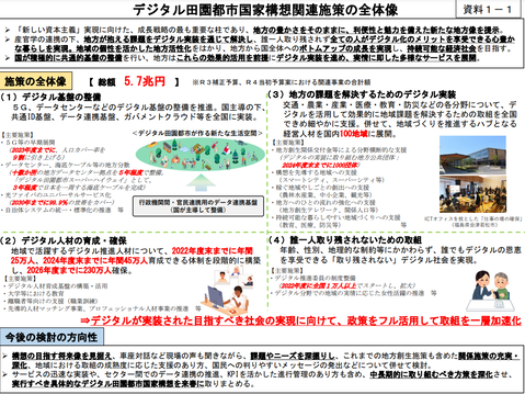 デジタル田園都市構想全体像