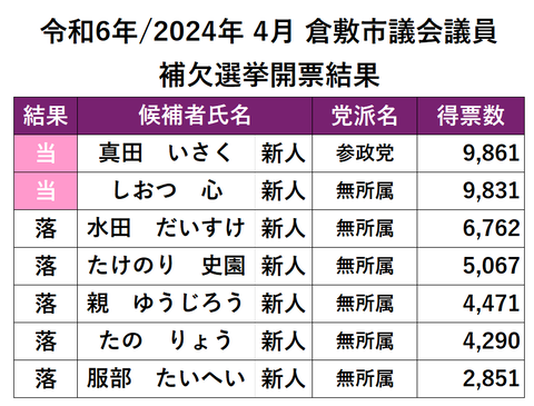 スクリーンショット 2024-04-29 211932