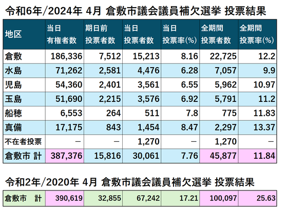 スクリーンショット 2024-04-29 212939