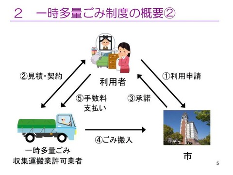 一時多量ゴミ制度の概要2
