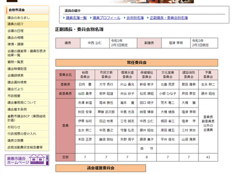 委員会名簿