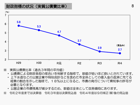 中期財政試算～R7_ページ_09