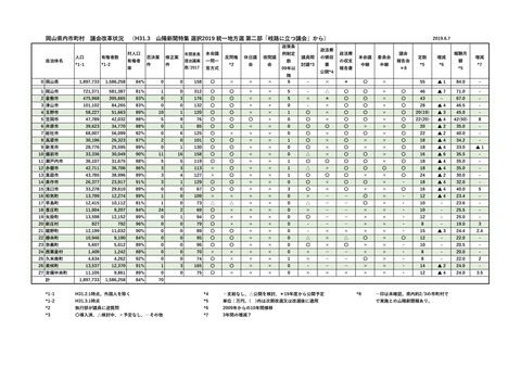 岡山県会議会改革現状2.0