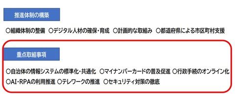 自治体DX推進計画概要２