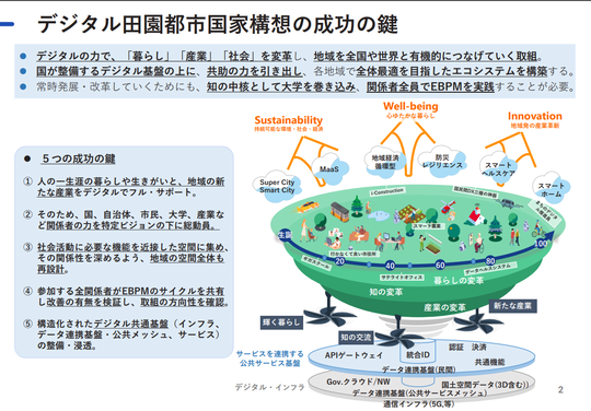 デジタル田園都市構想成功の鍵