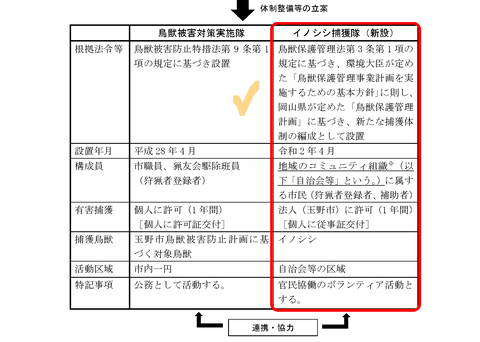 玉野市住民組織_ページ_04