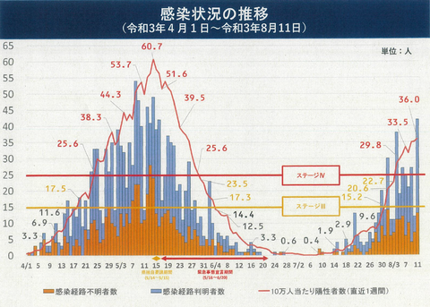8月12日感染者数