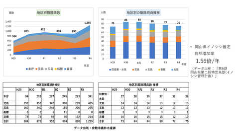 R509議会提出資料(イノシシ)