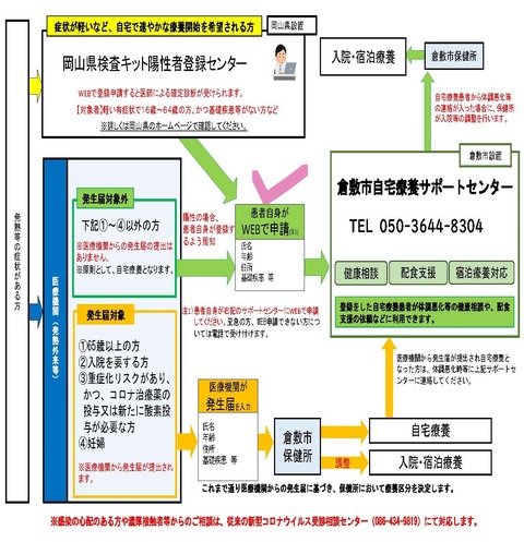 ◎結果が陽性の方へ2