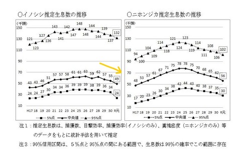 【R3.1.22県議会農林水産委員会資料】イノシシ生息推定