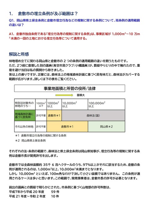 219議会質疑投稿1_ページ_1
