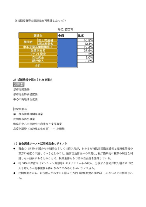 政経塾repo 丸亀町商店街 カバー版_ページ_3