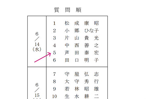 6月議会質問順