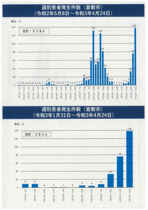 01_本部会議資料_page-0003