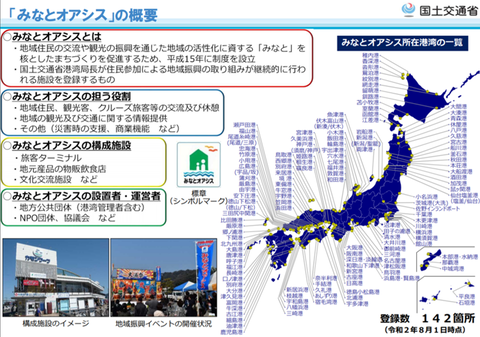 みなとオアシス概要