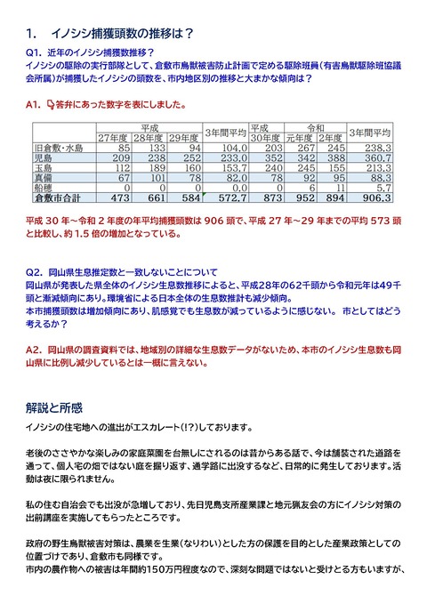 2111議会質疑投稿1_ページ_1