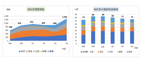 R509議会提出資料(イノシシ)v4