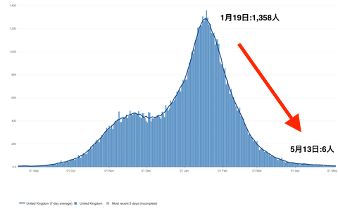 UKテスト陽性28日以内死者
