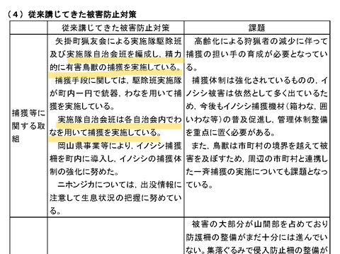 矢掛町鳥獣被害防止計画実施計画_ページ_04
