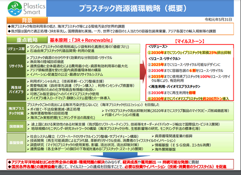 プラスチック資源戦略概要
