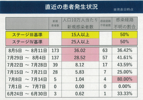 8月12日２