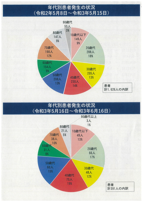 0617_資料議会３_ページ_04