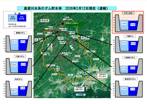 20260212高梁川水系推移