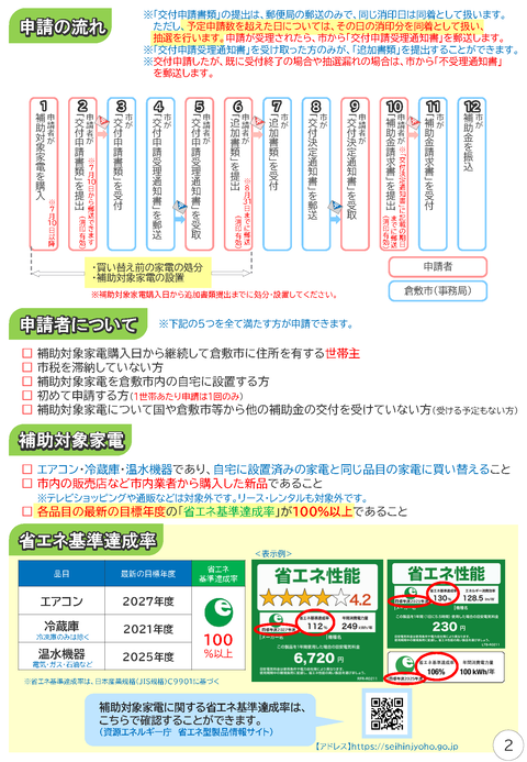 02_倉敷市省エネ家電買い替え促進事業のチラシ_ページ_2